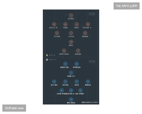 深度报道：数据揭示2025-26赛季西甲，中下游球队场均在本方禁区触球次数飙升。